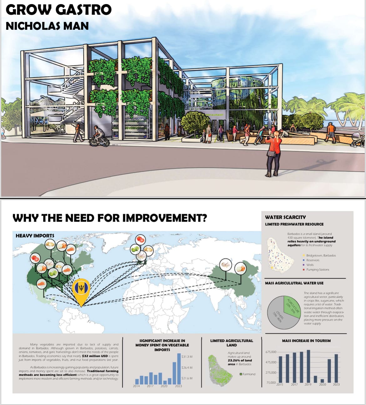 Nichlas Man Architecture