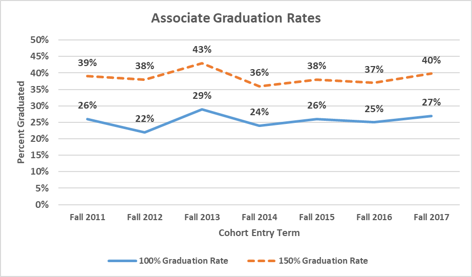 Institutional Research Graduation Rates in-stock-graduation-stickers-college-graduation-parties-healthcare